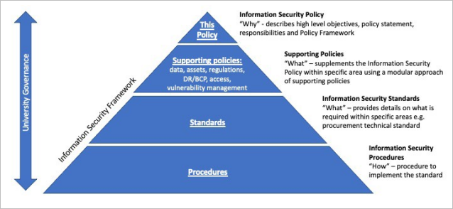 Information Security Framework